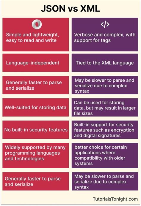 JavaScript Writing XML