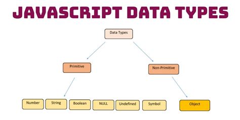 Tipe Data JavaScript