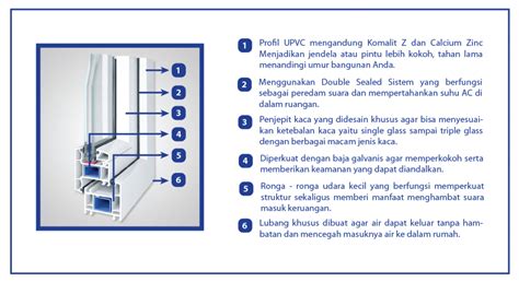 Kusen Jendela Javafon PVC