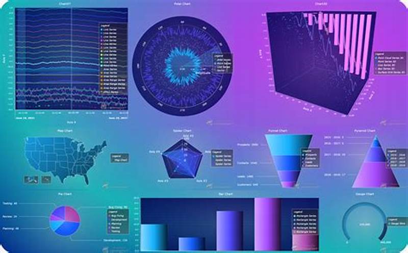 Javascript Chart Libraries