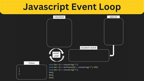 JavaScript Event Loop And Call Stack Explained