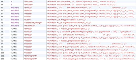 Event Listener in JavaScript with HTML