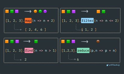 37 Arrow Function In Javascript Class Modern Javascript Blog