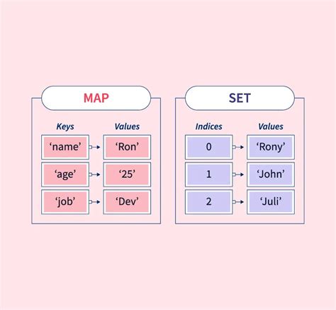 Understanding the JavaScript _.map() Function in Depth by zmjdev