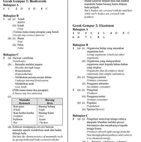 Jawapan Gerak Gempur Sejarah Tingkatan 4 Soalan