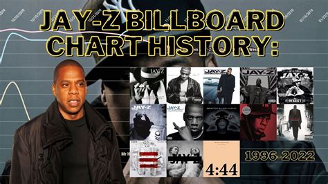 Jay Z Billboard Chart History