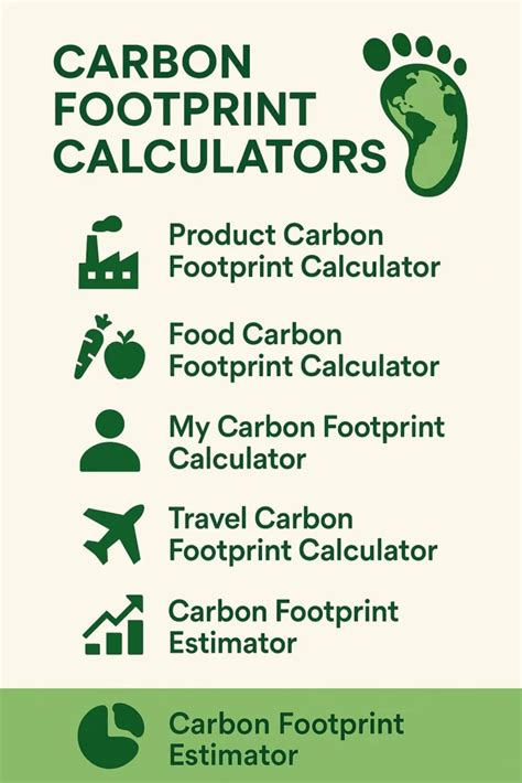 Jdrf Footprint Calculator