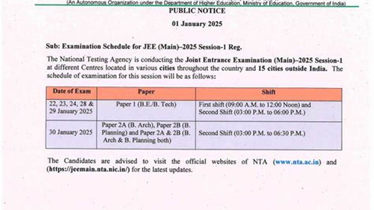 Jee Mains 2025 Exam Date Session 1 Syllabus