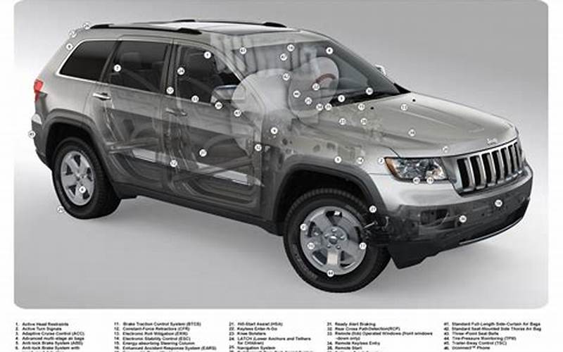Jeep Grand Cherokee Limited Safety Features