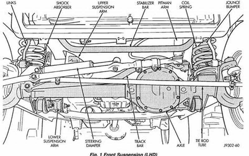 Jeep Laredo Rear End Types