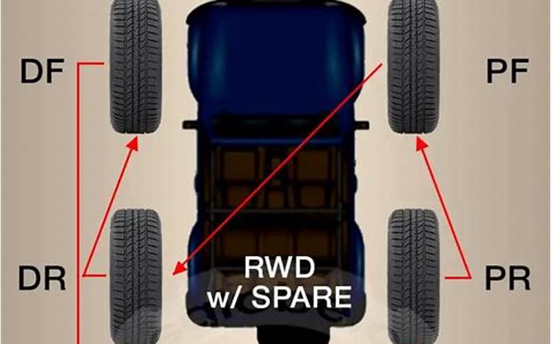 Jeep Patriot Tire Rotation