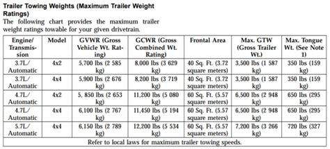 Jeep Cherokee Towing Capacity Chart