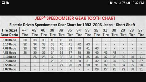Jeep Tj Speedometer Gear Chart