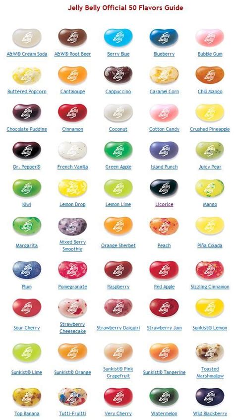 Jelly Bean Chart