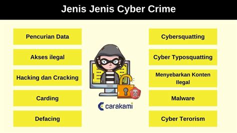 Jenis-jenis cyber crime