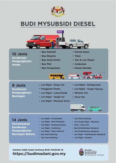 Jenis Diesel