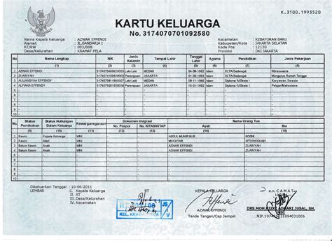 Jenis Font Kartu Keluarga