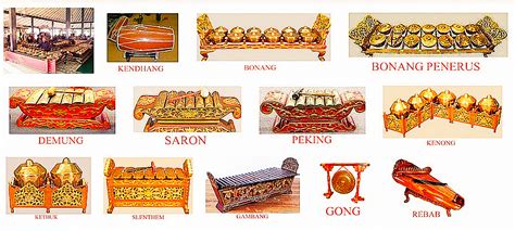 Jenis-jenis gamelan Bali