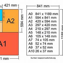 Jenis Kertas A7