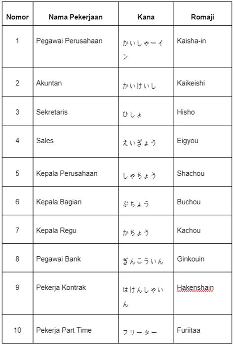 Jenis Nama dalam Bahasa Jepang