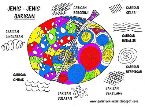 Jenis Seni