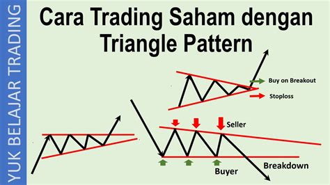 Jenis Trading Saham