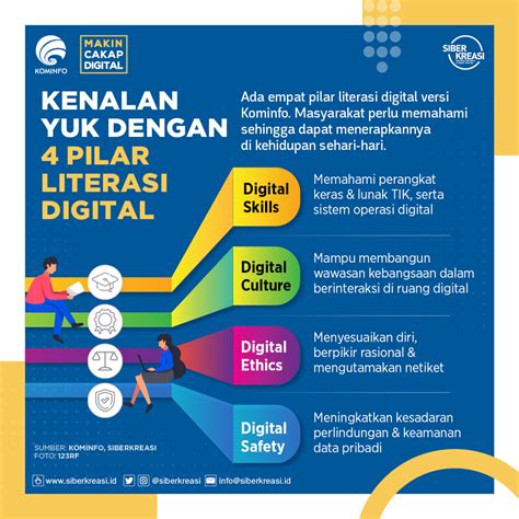 Jenis-Jenis Digit di Indonesia