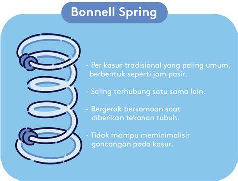 Jenis-jenis Per Spring Bed