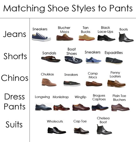 Jenis-Jenis Sepatu dalam Bahasa Inggris