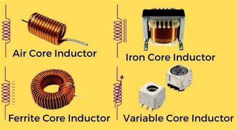 Jenis-jenis Induktor