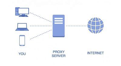 Jenis-jenis Proxy Server