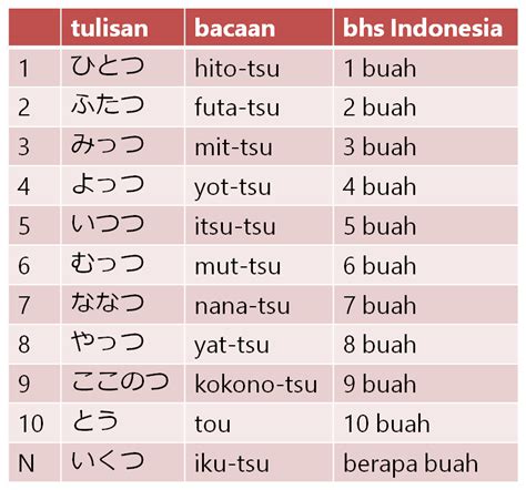 Jenis-jenis hitungan bahasa Jepang