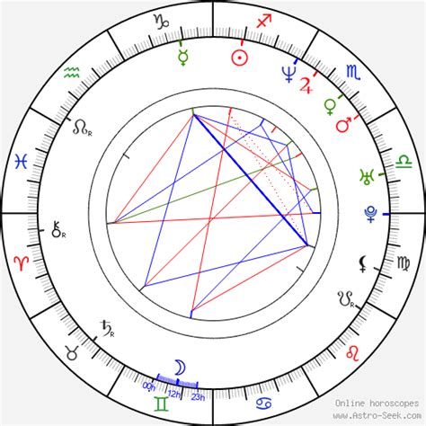 Jennifer Connelly Birth Chart