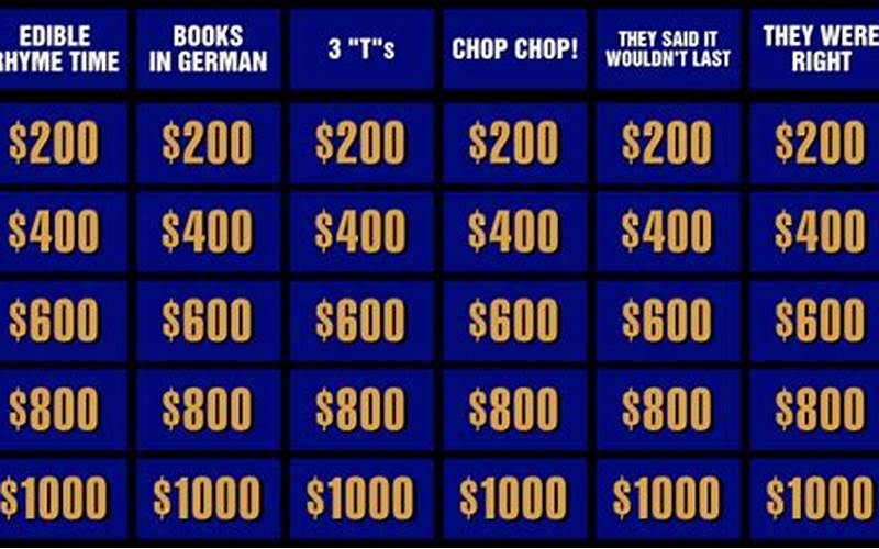 Jeopardy Categories