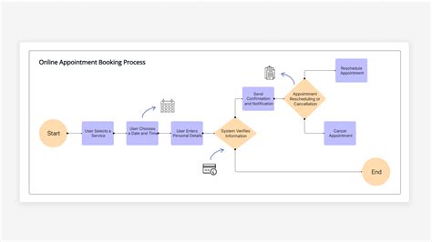 Jerusalem Booking Process
