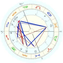 Jessica Biel Natal Chart