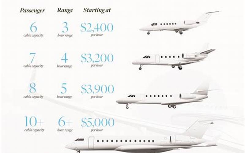 Jet Charter Rates Per Hour