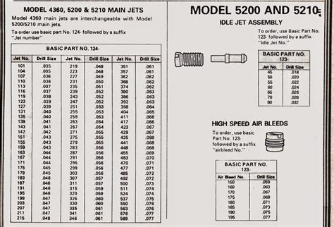 Jet Sizing Chart