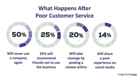 JetBlue's Service Failures: A Pattern of Poor Customer Service