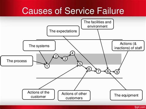 JetBlue's Service Failures A Pattern of Poor Customer Service