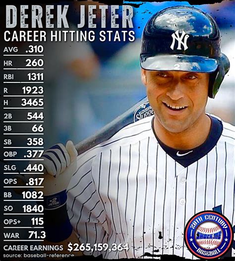 Jeter Career Stats
