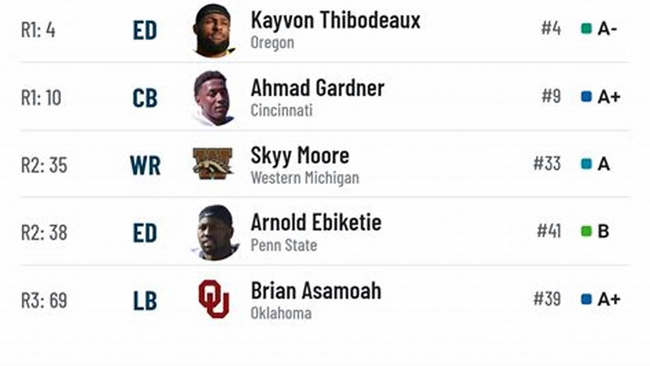 Jets Draft Class 2025
