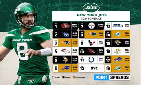 Jets 2024 Schedule Predictions