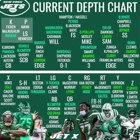 Jets Quarterback Depth Chart