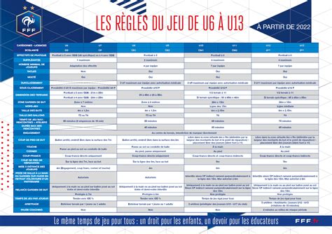 Jeux Animation Football