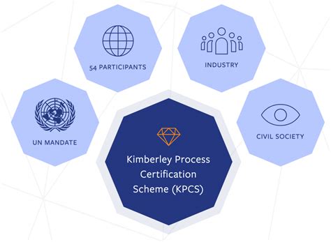 Jewelry Buyers and the Kimberly Process