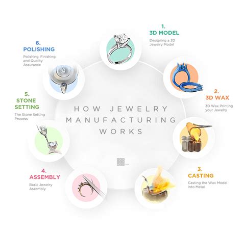 Jewelry Making Process