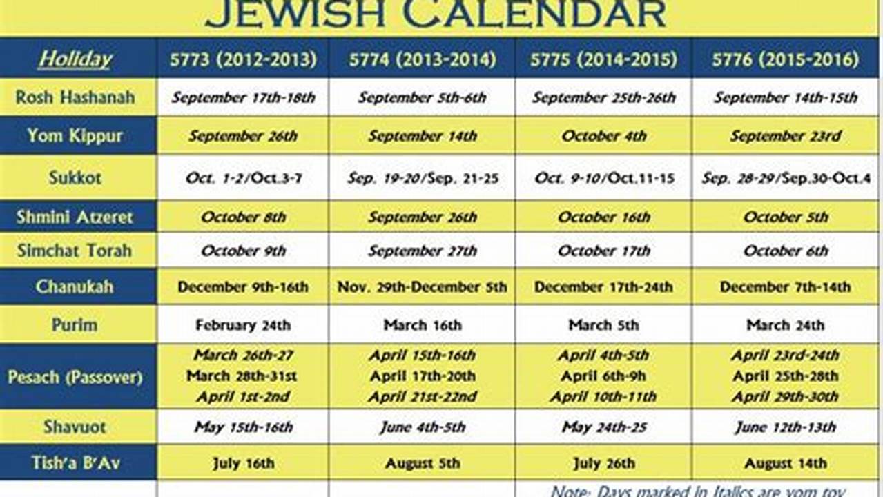 Jewish Calendar 2025 Converter