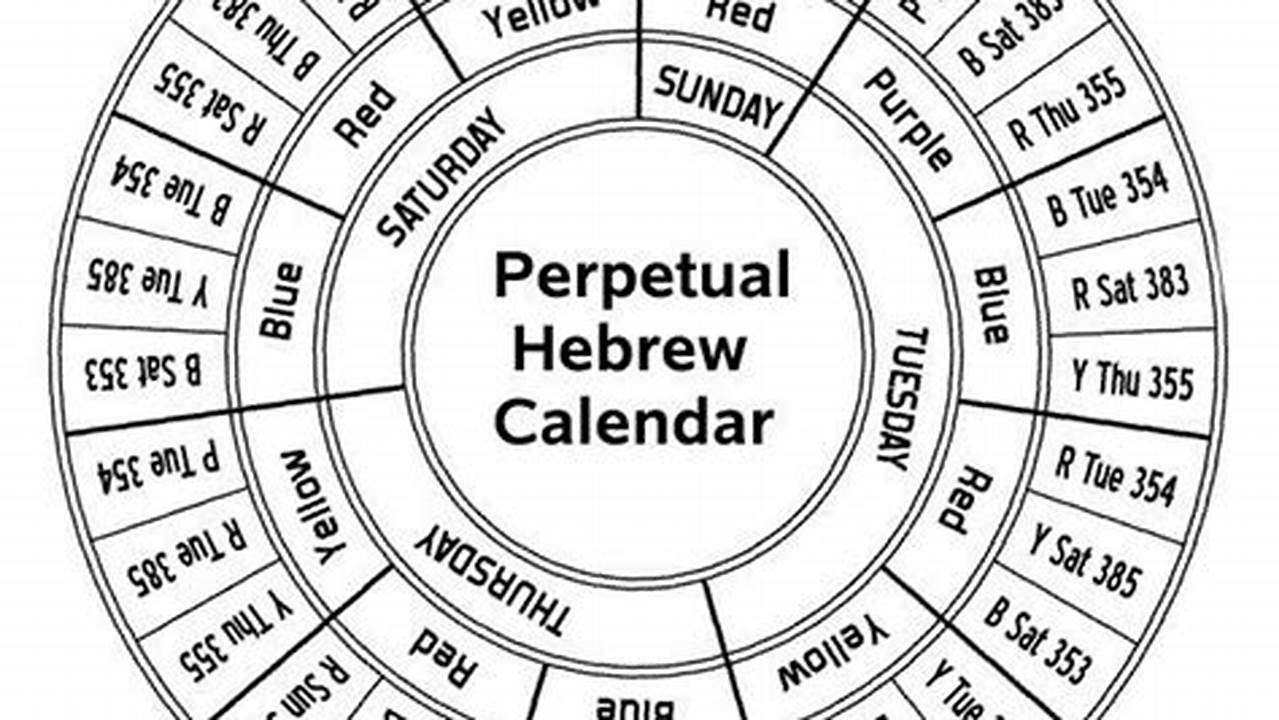 Jewish Calendar Converter