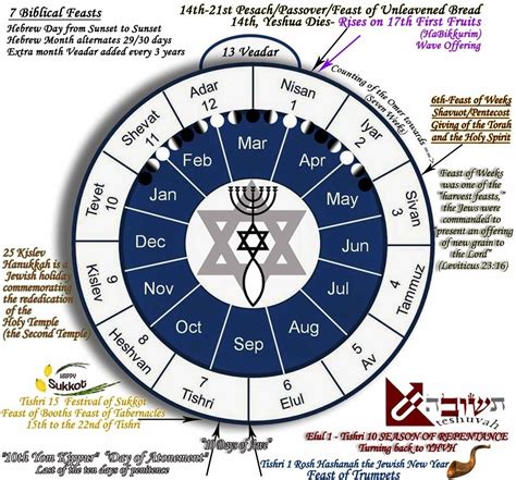 Jewish Calendar Birthday Calculator